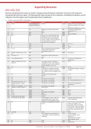 GRI Index, Glossary and Acronyms - Aramex.org