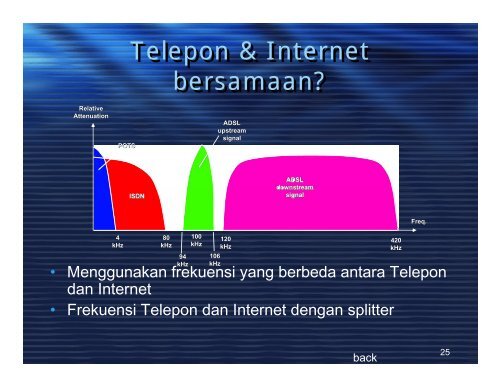 Multiplexing & Teknologi DSL