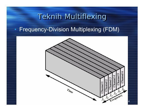 Multiplexing & Teknologi DSL