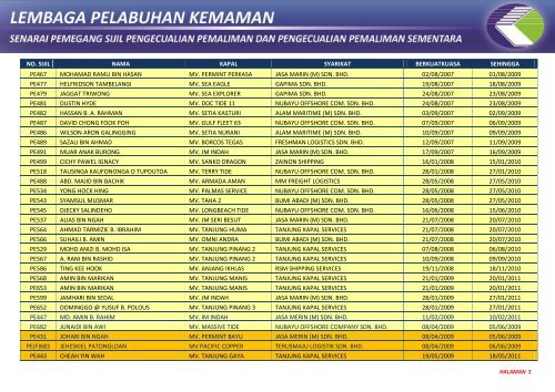 SENARAI TERKINI PEMEGANG SIJIL PENGECUALIAN ...