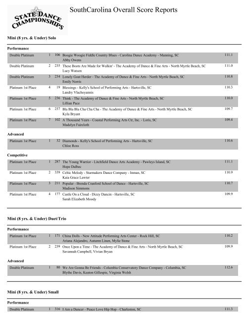 SouthCarolina Overall Score Reports - State Dance Championships!