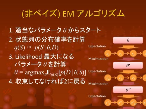 20100615-IBISML-makino