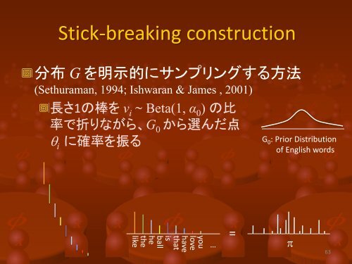 20100615-IBISML-makino