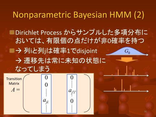 20100615-IBISML-makino