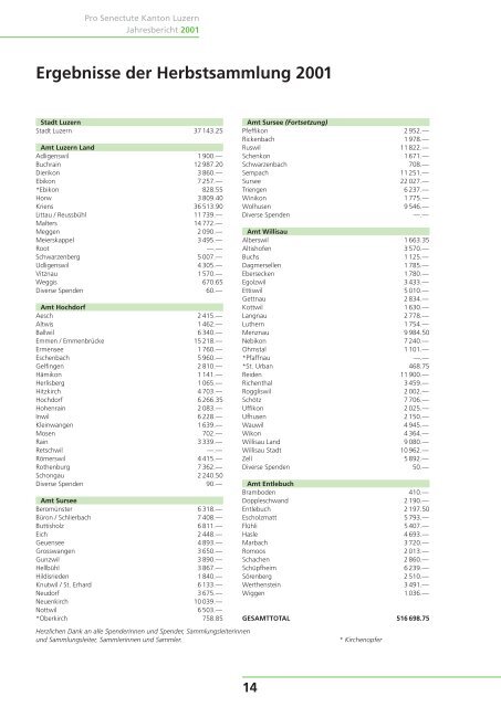 Jahresbericht 2001 -  Pro Senectute Luzern - bei Pro Senectute ...