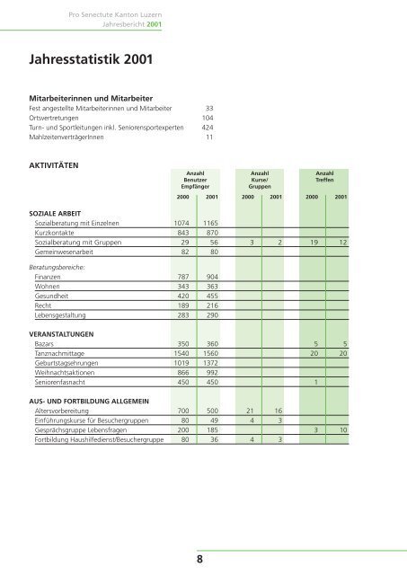 Jahresbericht 2001 -  Pro Senectute Luzern - bei Pro Senectute ...