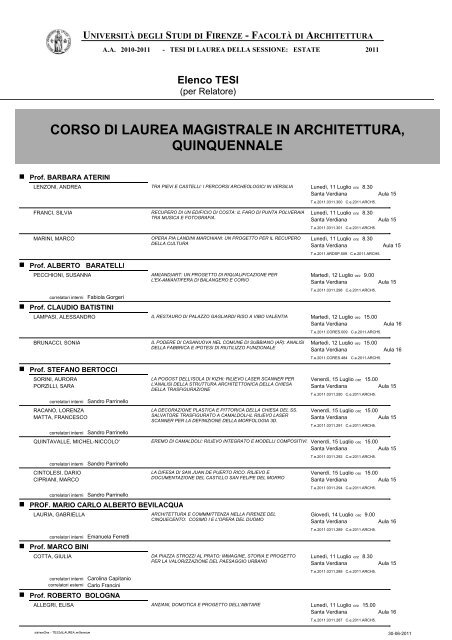 corso di laurea magistrale in architettura, quinquennale