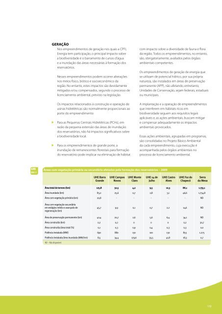 RelatÃ³Rio anual 2009 - Cpfl