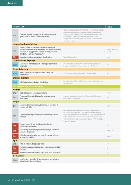 RelatÃ³Rio anual 2009 - Cpfl