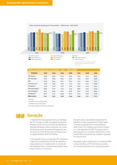 RelatÃ³Rio anual 2009 - Cpfl