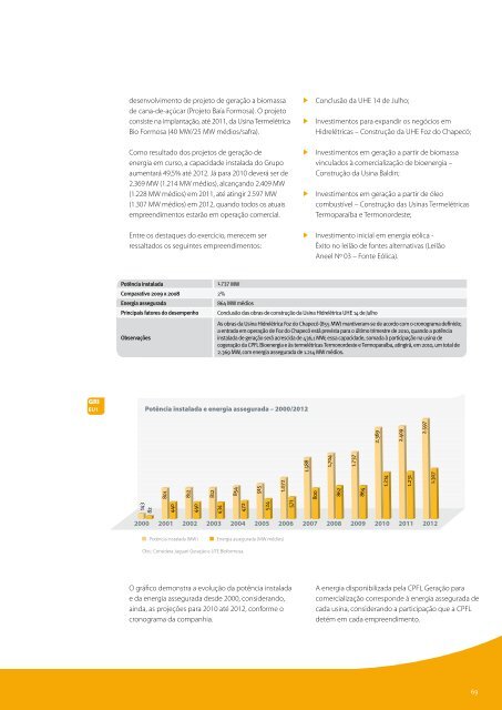 RelatÃ³Rio anual 2009 - Cpfl