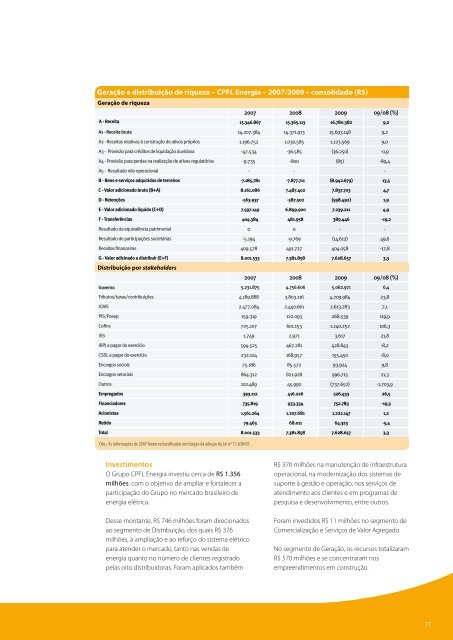 RelatÃ³Rio anual 2009 - Cpfl