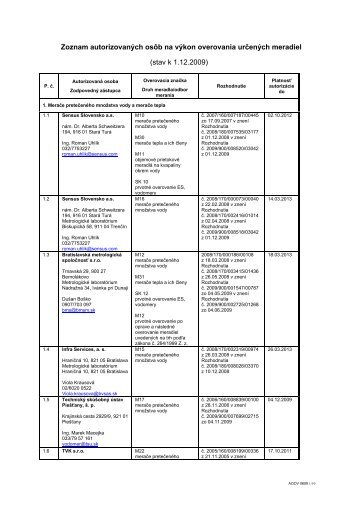 Zoznam autorizovanÃ½ch osÃ´b na vÃ½kon overovania urÄenÃ½ch meradiel