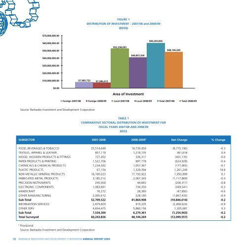 Notes to Consolidated Financial Statements - Barbados Investment ...