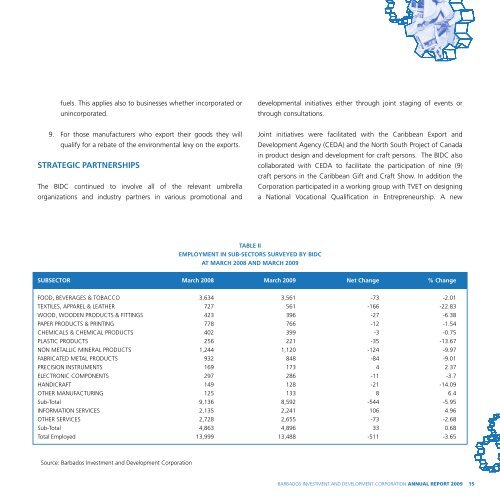 Notes to Consolidated Financial Statements - Barbados Investment ...