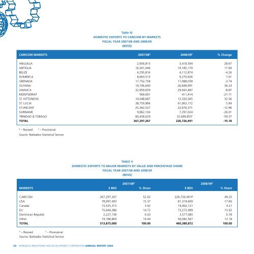 Notes to Consolidated Financial Statements - Barbados Investment ...