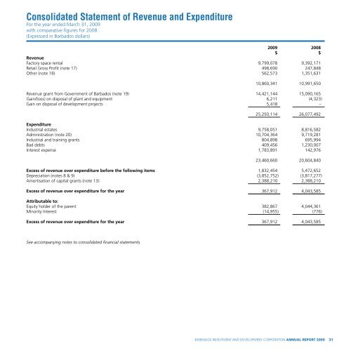 Notes to Consolidated Financial Statements - Barbados Investment ...