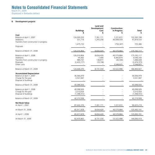 Notes to Consolidated Financial Statements - Barbados Investment ...