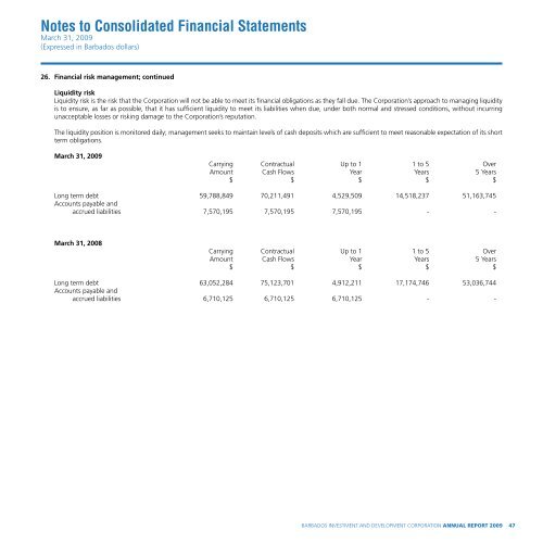 Notes to Consolidated Financial Statements - Barbados Investment ...