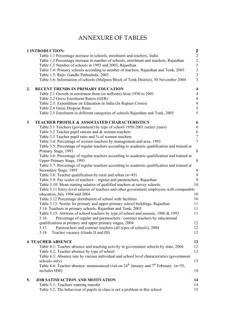 ANNEXURE OF TABLES - Teacher Education