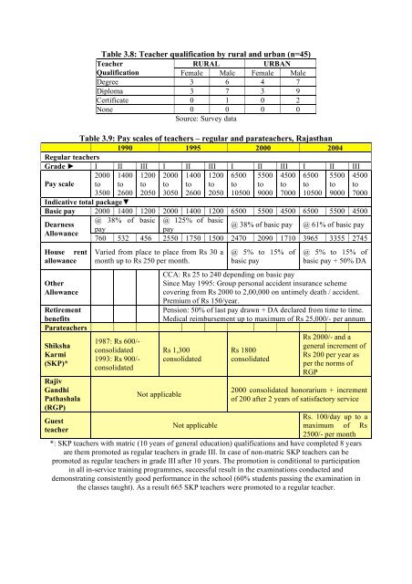 ANNEXURE OF TABLES - Teacher Education