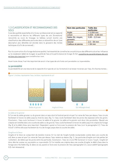 Connaissances des methods de captage des eaux souterraines ...