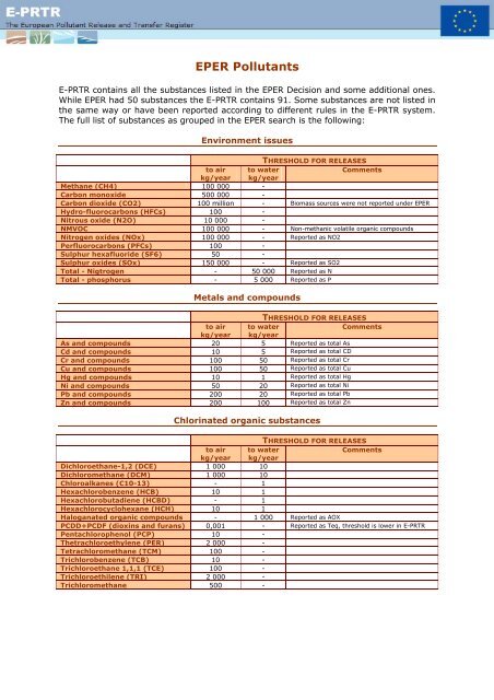 A full list of EPER substances is available here. - E-PRTR