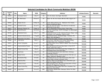 Selected Candidates for Block Community Mobilizer(BCM) - STATE ...