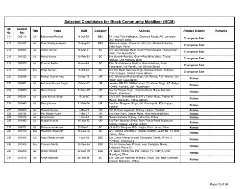 Selected Candidates for Block Community Mobilizer(BCM) - STATE ...