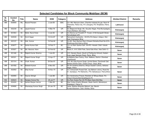 Selected Candidates for Block Community Mobilizer(BCM) - STATE ...