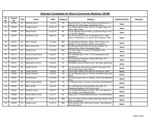 Selected Candidates for Block Community Mobilizer(BCM) - STATE ...