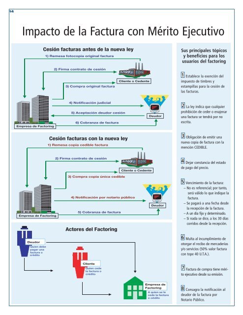 Normas y Procedimientos Factura Mérito Ejecutivo - Servicio de ...