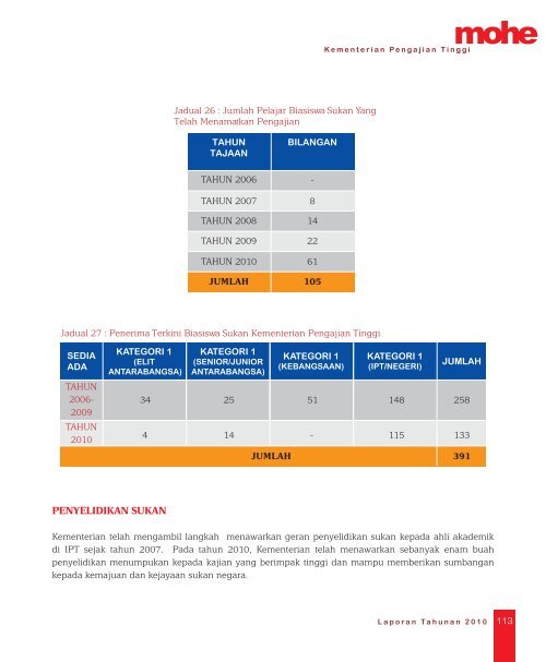 Download here - Kementerian Pengajian Tinggi