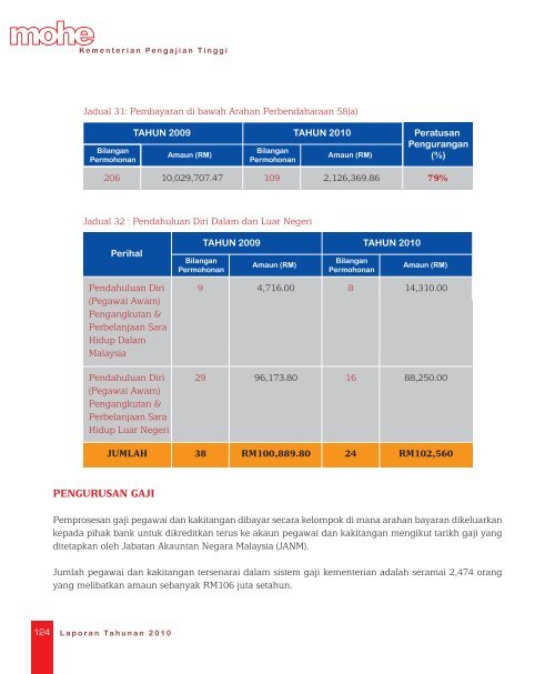 Download here - Kementerian Pengajian Tinggi