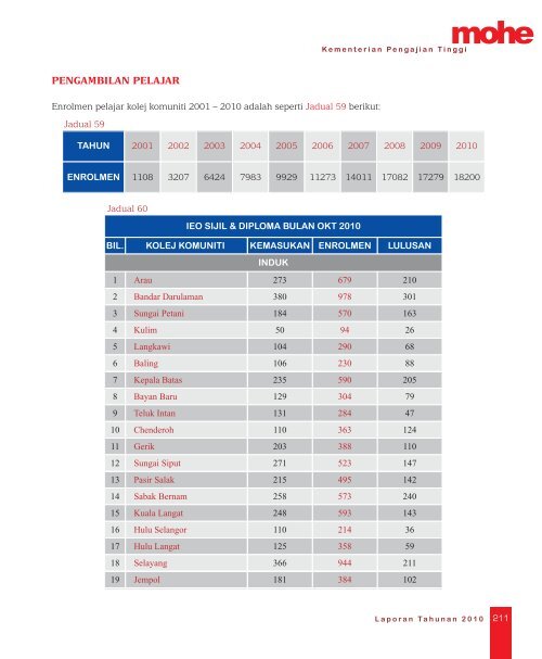 Download here - Kementerian Pengajian Tinggi