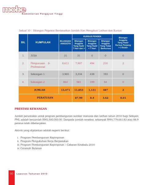 Download here - Kementerian Pengajian Tinggi