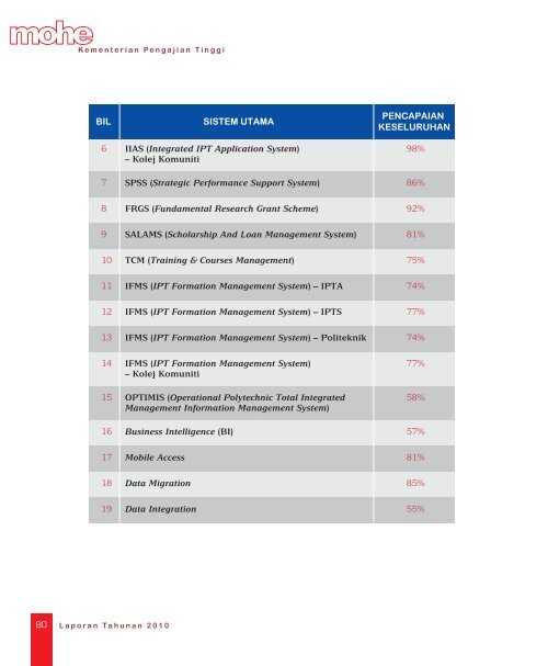 Download here - Kementerian Pengajian Tinggi