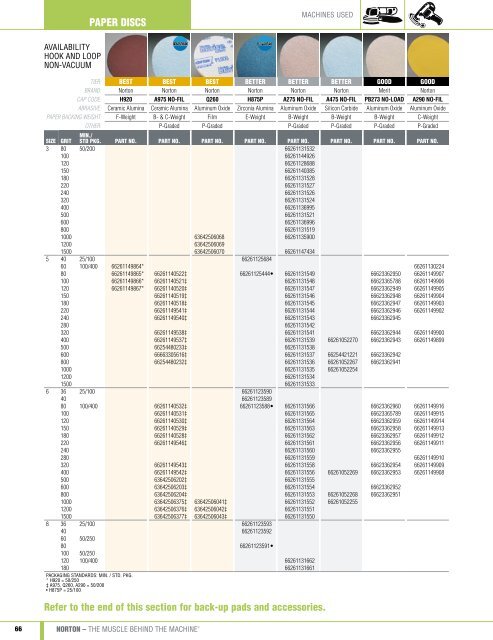 Download - Norton