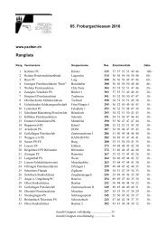 G05 Rangliste Froburgschiessen Olten 2010.pdf - Pistolenklub ...