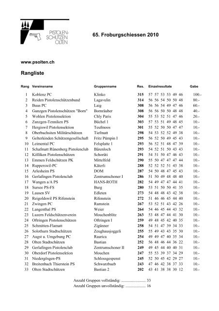 G05 Rangliste Froburgschiessen Olten 2010.pdf - Pistolenklub ...