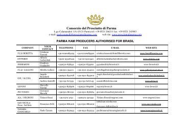 Consorzio del Prosciutto di Parma