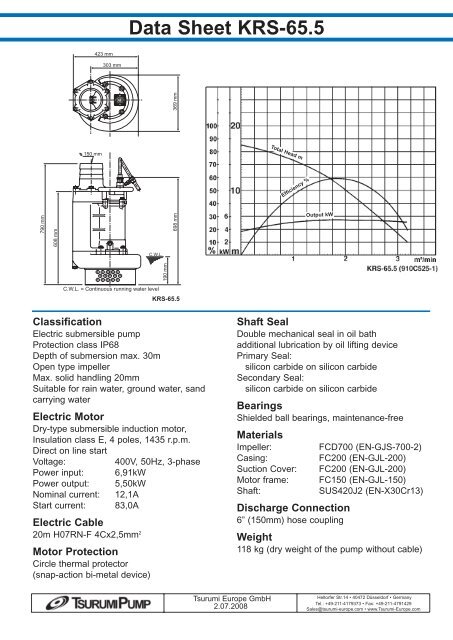Data Sheet Krs 65 5 Consolidated Pumps