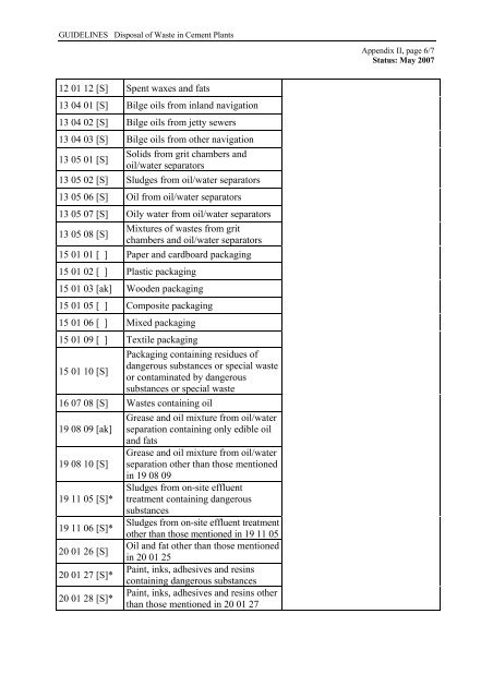 GUIDELINES Disposal of Wastes in Cement Plants - BAFU