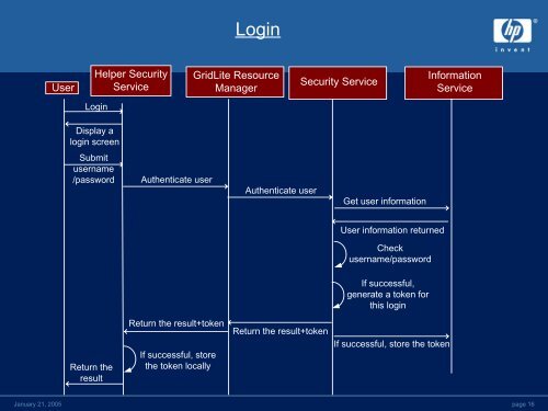 Session 1d(1).pdf - PNPI Home Page