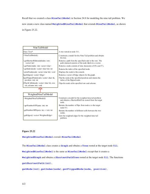 CHAPTER 25 Weighted Graphs and Applications Objectives â¢ To ...