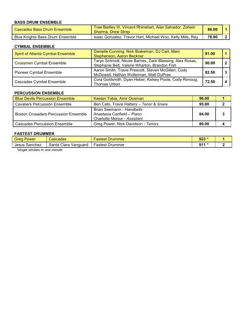 Download the 2012 Individual & Ensemble Competition results.