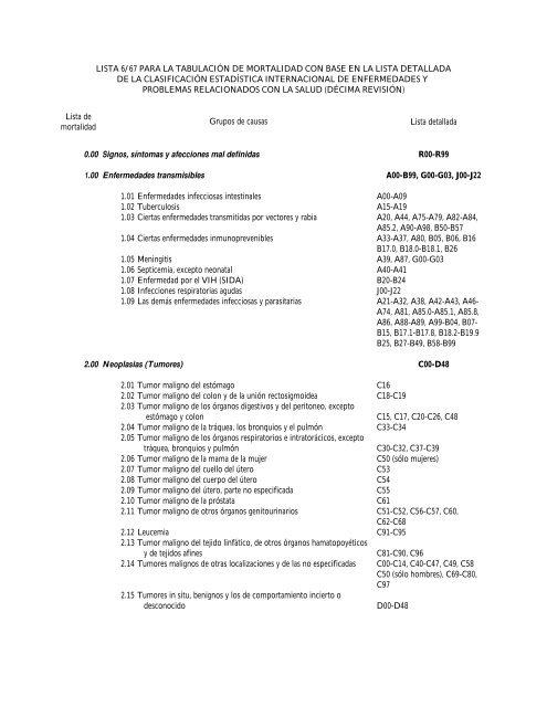 Lista de mortalidad Lista detallada 0.00 Signos, sÃ­ntomas y ...