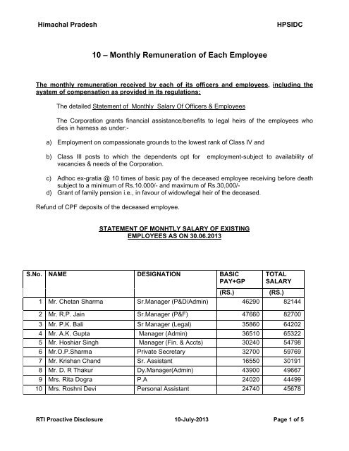 10 â Monthly Remuneration of Each Employee