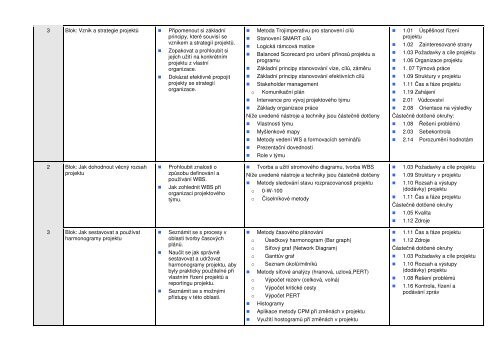 Popis obsahu a struktury programu (PÅÃ­loha k Å½Ã¡dosti o ... - IPMA