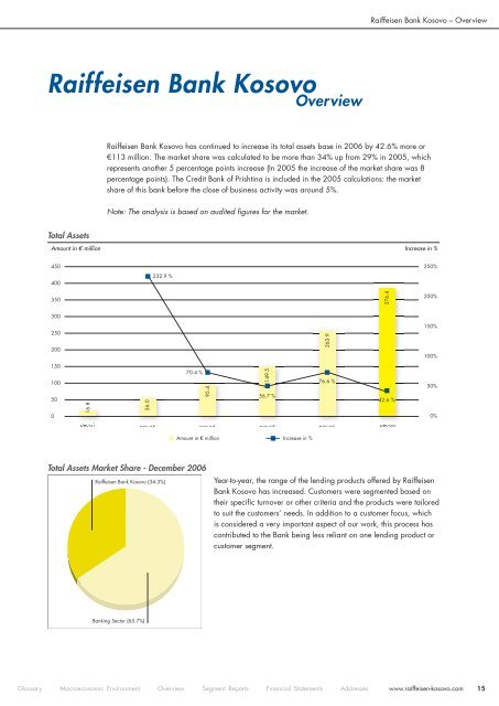 Annual Report - Raiffeisen Bank Kosovo JSC